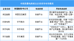 2025年中国直播电商重点企业业务布局分析（图）