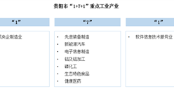 【产业图谱】2025年贵阳市重点产业规划布局分析（附产业现状、产业布局、重点产业规划等）