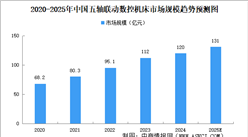 2025年中國高端數(shù)控機床產(chǎn)業(yè)鏈梳理及投資熱力地圖（附產(chǎn)業(yè)鏈全景圖）