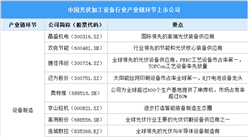 2025中国光伏加工设备行业上市公司全方位对比分析（企业分布、经营情况、业务布局等）