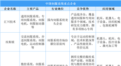 2025年中國高端數(shù)控機床企業(yè)競爭格局及產(chǎn)業(yè)分布分析（圖）