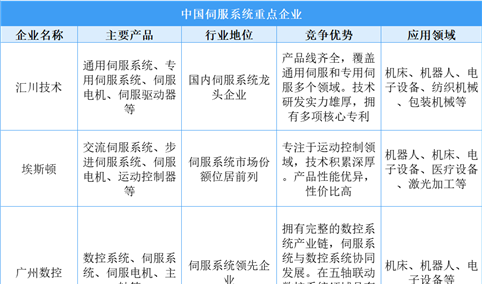 2025年中国高端数控机床企业竞争格局及产业分布分析（图）