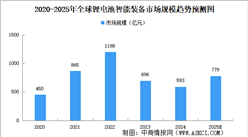 2025年中国锂电池智能装备行业市场前景预测研究报告（简版）