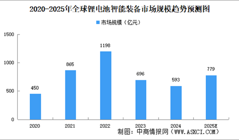 2025年中国锂电池智能装备行业市场前景预测研究报告（简版）