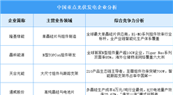 2025年中国光伏发电企业综合竞争力分析（图）