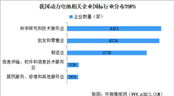 2025年中国动力电池企业大数据分析：超七成企业成立5年以上（图）