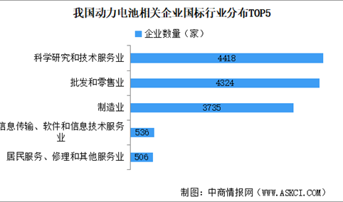 2025年中国动力电池企业大数据分析：超七成企业成立5年以上（图）