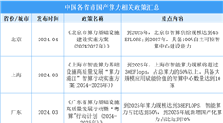 2025年中国各省市国产算力相关政策汇总（图）