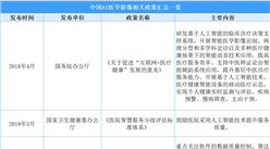 2025年中国AI医学影像最新政策汇总一览（表）