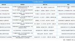 2025年广东商业航天重点企业及研究机构汇总（图）