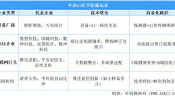 2025年中国AI医学影像主要玩家分析（图）