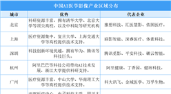 2025年中國AI醫(yī)學(xué)影像產(chǎn)業(yè)區(qū)域分布及發(fā)展概況（圖）