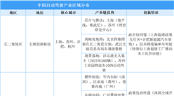 五極協(xié)同：中國(guó)自動(dòng)駕駛產(chǎn)業(yè)創(chuàng)新生態(tài)的差異化生長(zhǎng)圖譜