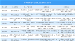 2025年中国数控机床行业重点企业综合竞争力分析