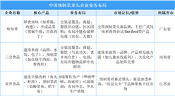 从地方特色到全国市场：中国预制菜产业区域格局解析