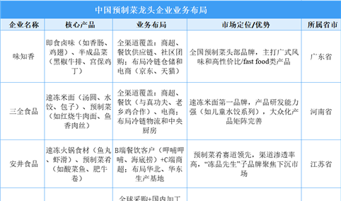 从地方特色到全国市场：中国预制菜产业区域格局解析