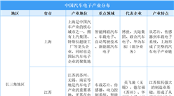 2025年中国汽车电子产业区域分布与特点分析（图）