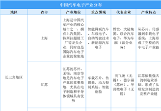 2025年中國(guó)汽車(chē)電子產(chǎn)業(yè)區(qū)域分布與特點(diǎn)分析（圖）