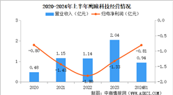 2025年中国AI医学影像行业重点企业分析（图）