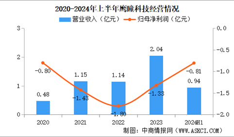 2025年中国AI医学影像行业重点企业分析（图）