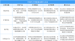 智駕未來：中國汽車智能視覺潛力企業(yè)全景掃描（圖）