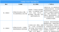 珠三角引领、长三角技术驱动、京津冀标准主导——中国低空经济产业区域发展全景解析