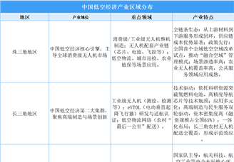 珠三角引领、长三角技术驱动、京津冀标准主导——中国低空经济产业区域发展全景解析