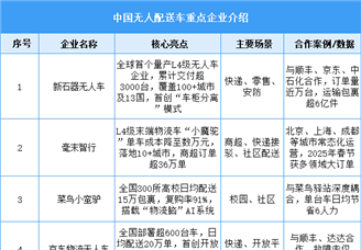 2025年中国无人配送车重点企业布局分析（图）