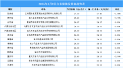 2025年3月10日全国各地最新白条猪价格行情走势分析