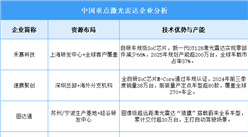 2025年中国激光雷达企业潜力分析（图）