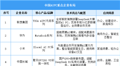 2025年中国AIPC重点企业布局分析（图）