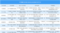 2025年中國激光設(shè)備行業(yè)重點(diǎn)企業(yè)綜合競爭力分析（圖）