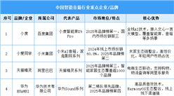 2025年中國智能音箱重點品牌布局情況分析（圖）