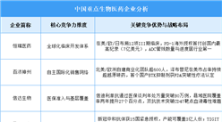 2025年中國生物醫(yī)藥企業(yè)綜合競(jìng)爭力分析（圖）