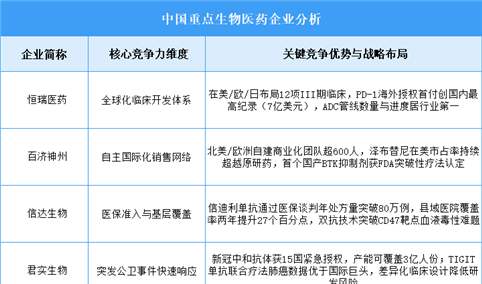 2025年中国生物医药企业综合竞争力预测分析（图）