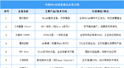 2025年中国VR/AR设备重点企业综合竞争力分析（图）