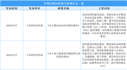 2025年中國無線經(jīng)濟(jì)最新政策匯總一覽（表）