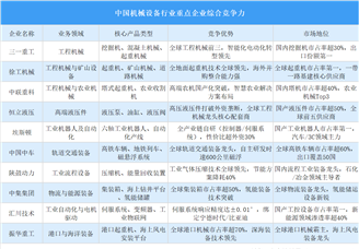2025年中国机械设备行业重点企业综合竞争力分析（图）