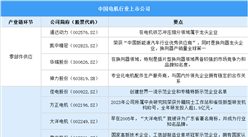 2025中国电机行业上市公司全方位对比分析（企业分布、经营情况、业务布局等）