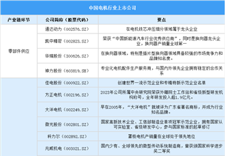 2025中国电机行业上市公司全方位对比分析（企业分布、经营情况、业务布局等）