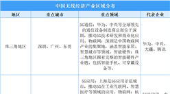 中国无线经济产业地图：区域分布与核心领域解析