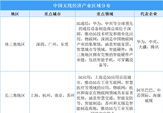 中国无线经济产业地图：区域分布与核心领域解析