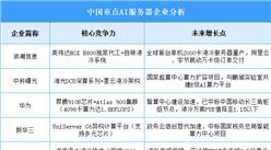 2025年中国AI服务器企业潜力预测分析（图）