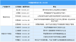 2025中国航海装备行业上市企业全方位对比分析（企业分布、经营情况、业务布局等）