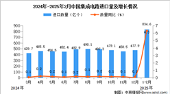 2025年1-2月中国集成电路进口数据统计分析：进口量834.6亿个