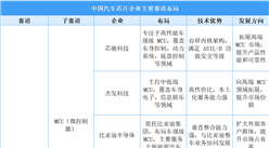 2024年中國(guó)汽車芯片企業(yè)主要賽道布局分析（圖）