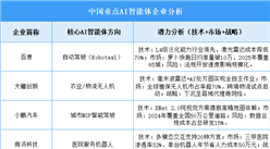 2025年中国AI智能体企业潜力预测分析（图）