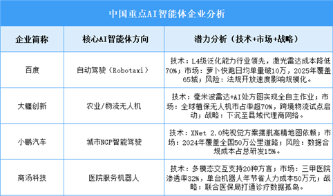 2025年中国AI智能体企业潜力预测分析（图）