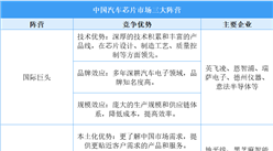 2025年中国汽车芯片企业竞争格局分析：国际巨头主导 本土企业崛起（图）