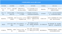 2025年中国神经网络行业重点潜力企业分析（图）